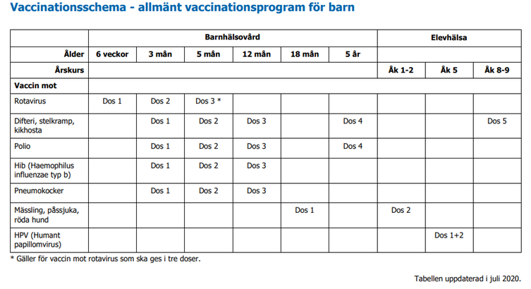 Vaccinationsschema allmänt vaccinationsprogram för barn